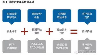 數(shù)據(jù)治理 釋放數(shù)據(jù)價(jià)值，賦能智能決策